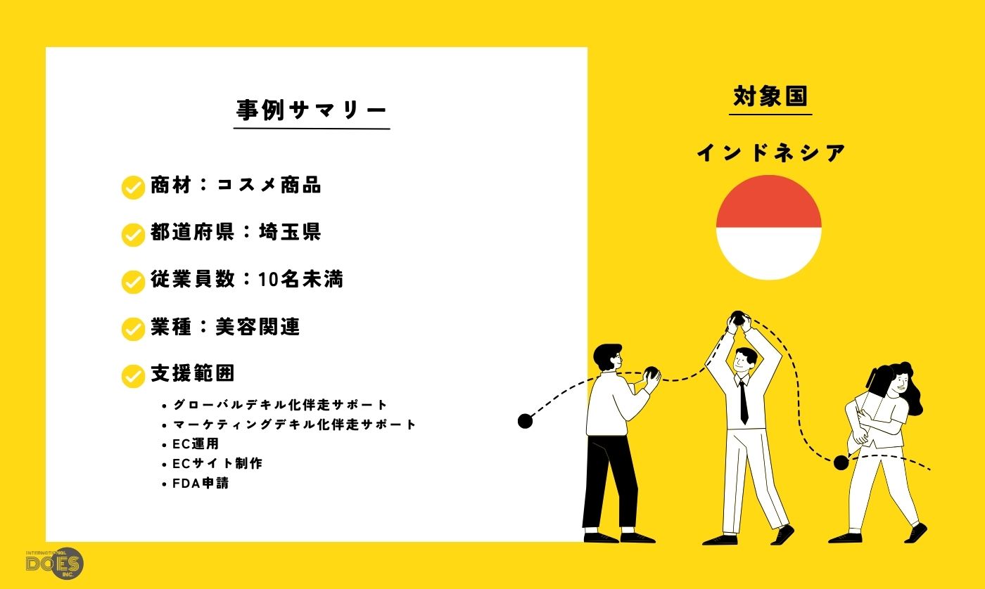 “コスメ商品“｜越境EC総合支援