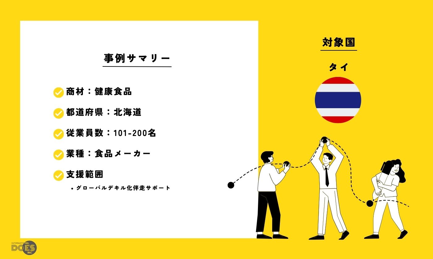 “健康食品“｜市場調査 × 販路開拓支援