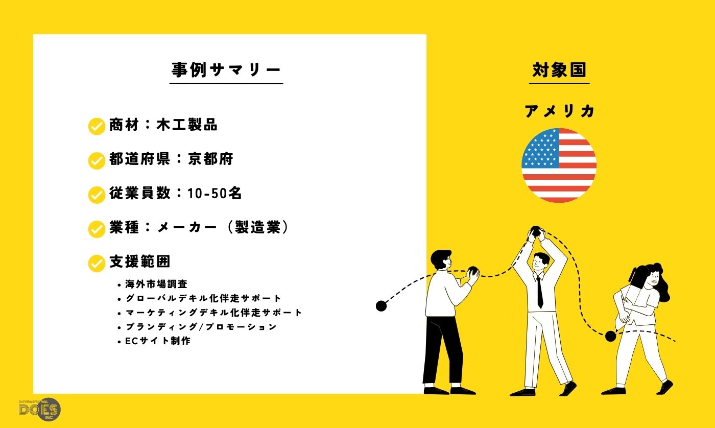 “木工製品“｜グローバル × デジタルマーケティング総合支援