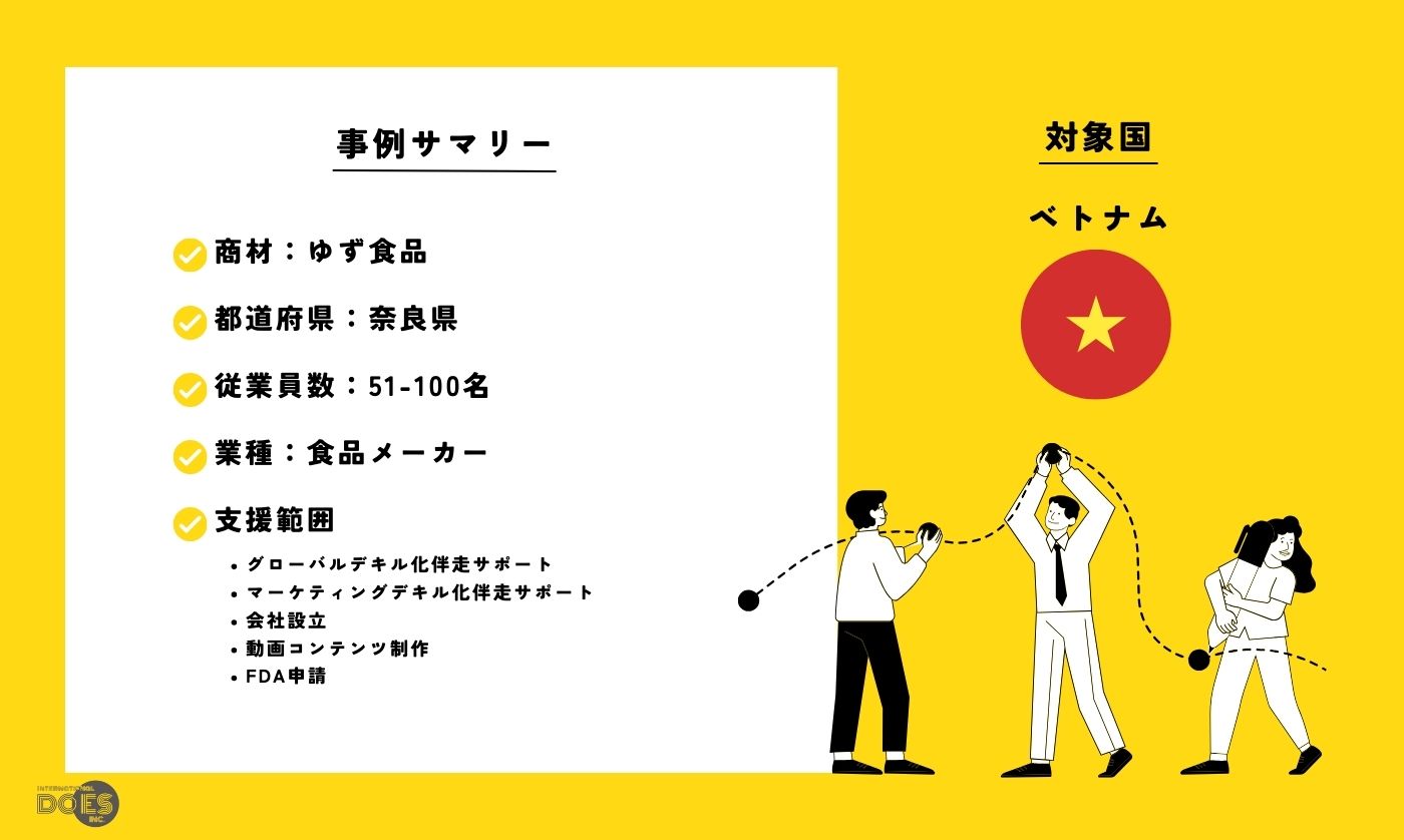 “ゆず食品“｜ASEAN販路開拓総合支援