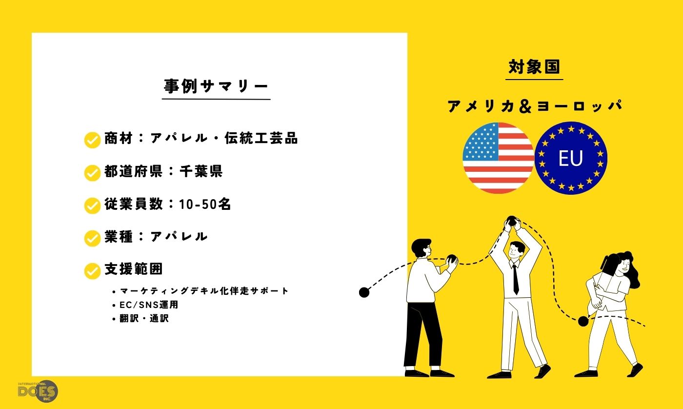 “アパレル・伝統工芸品“｜越境EC販売強化支援