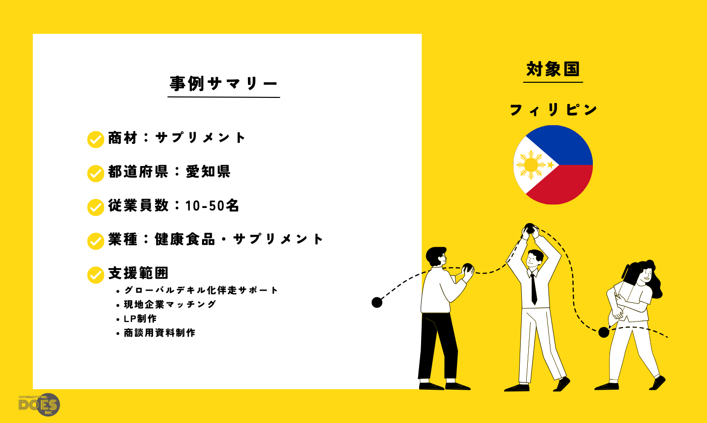 “サプリメント“｜サプリメントの販売代理店探索支援