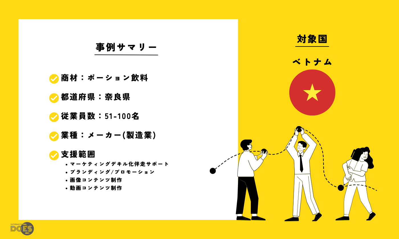 “ポーション飲料“｜インフルエンサーを用いたプロモーション支援