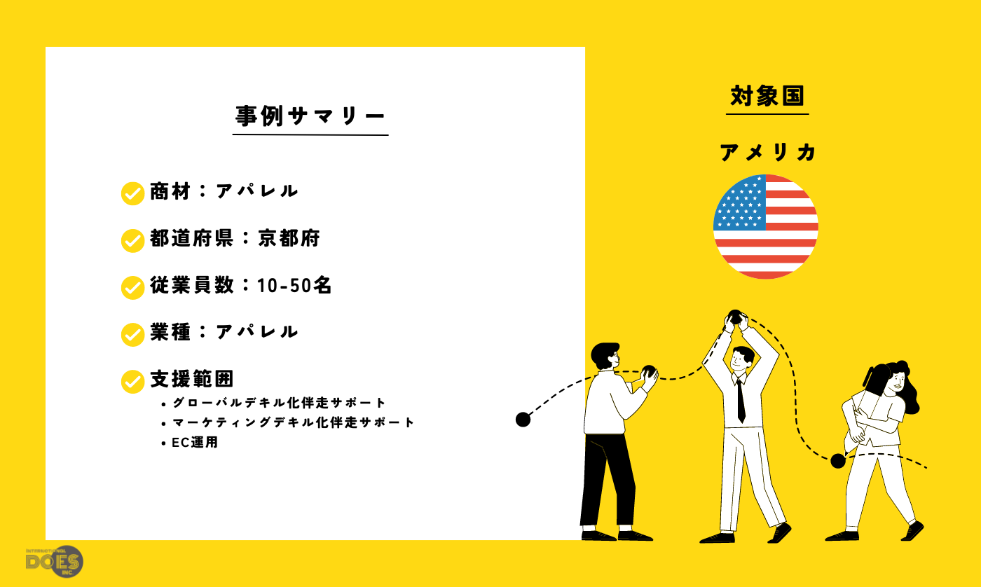 “アパレル“｜アパレルのデジタルマーケティング支援