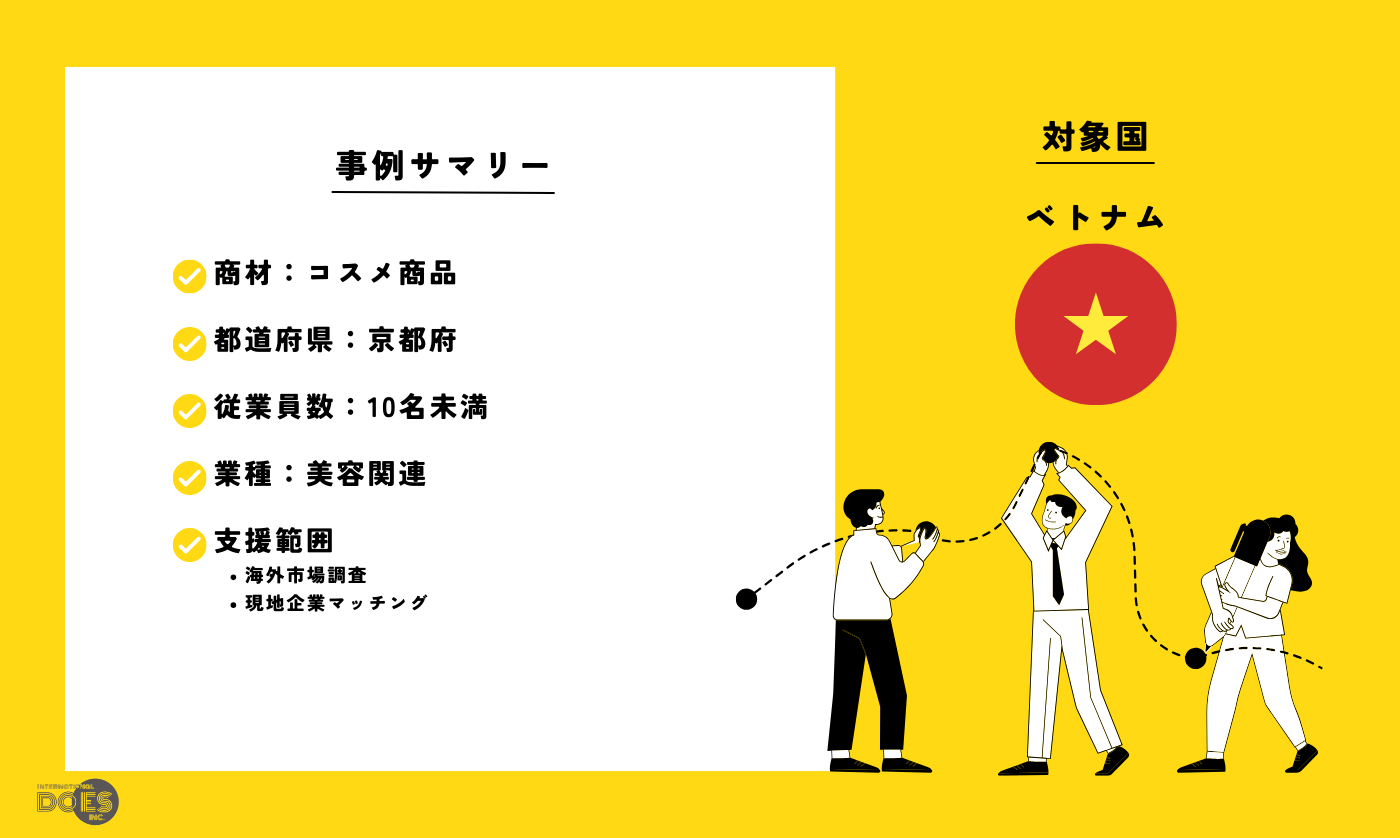 “コスメ商品“｜コスメ関連サービスの現地協業企業マッチング支援