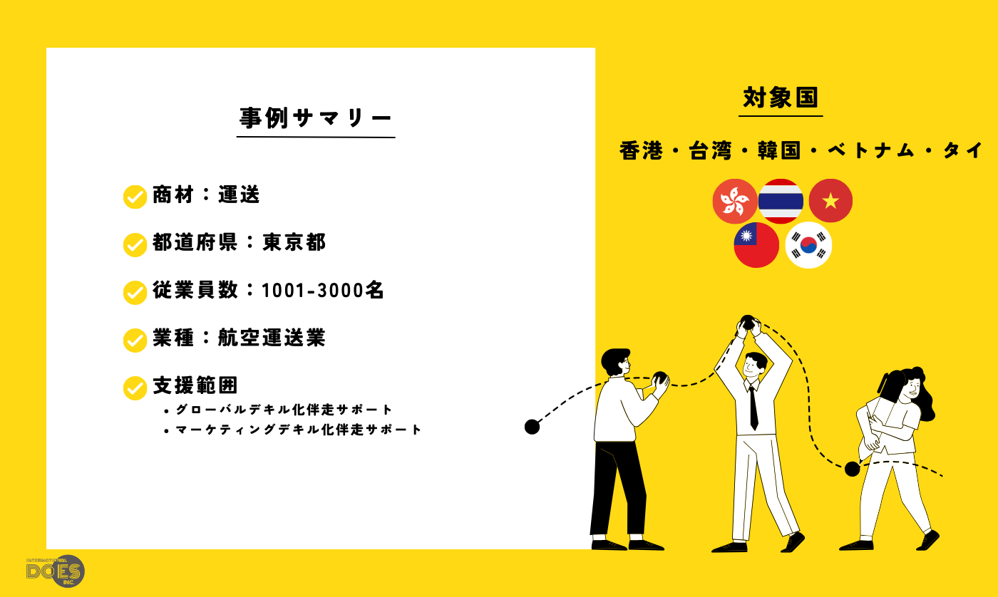 “航空運送業“｜アジア圏のウェブプロモーション支援