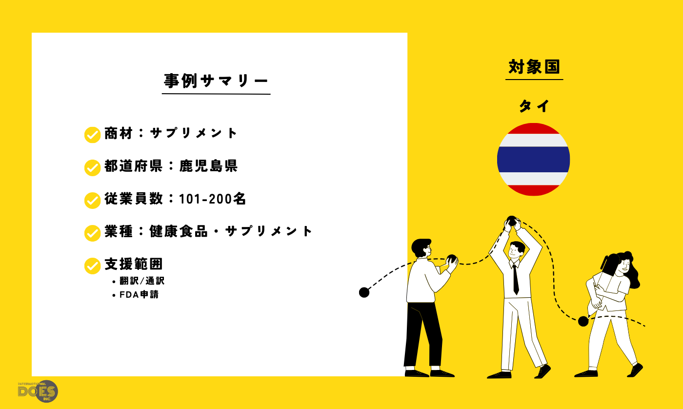 “サプリメント“｜自社サプリメントの越境EC販売のための規制調査支援