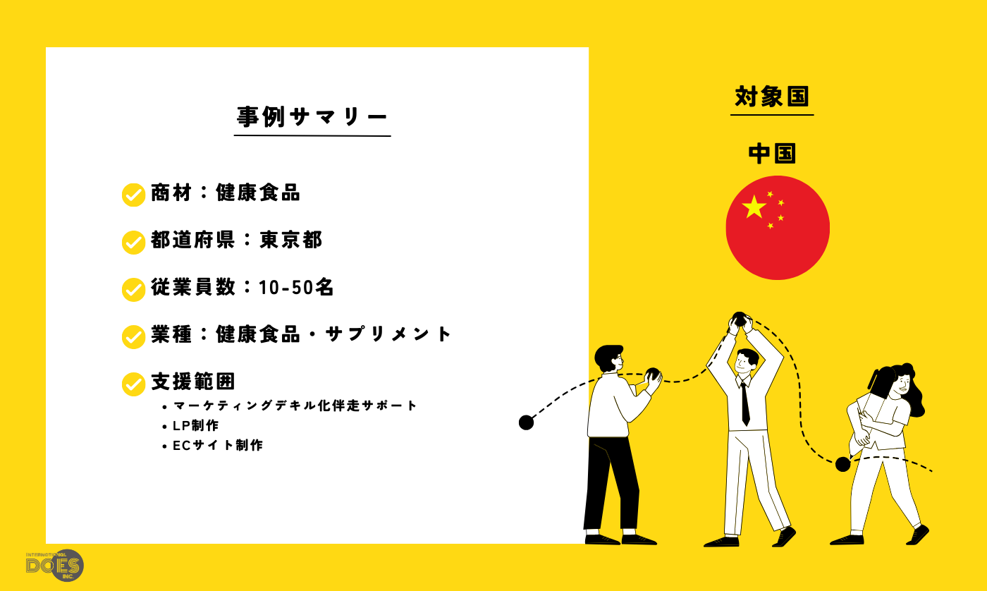 “健康食品“｜訪日外国人向けタビナカ・タビアト施策支援