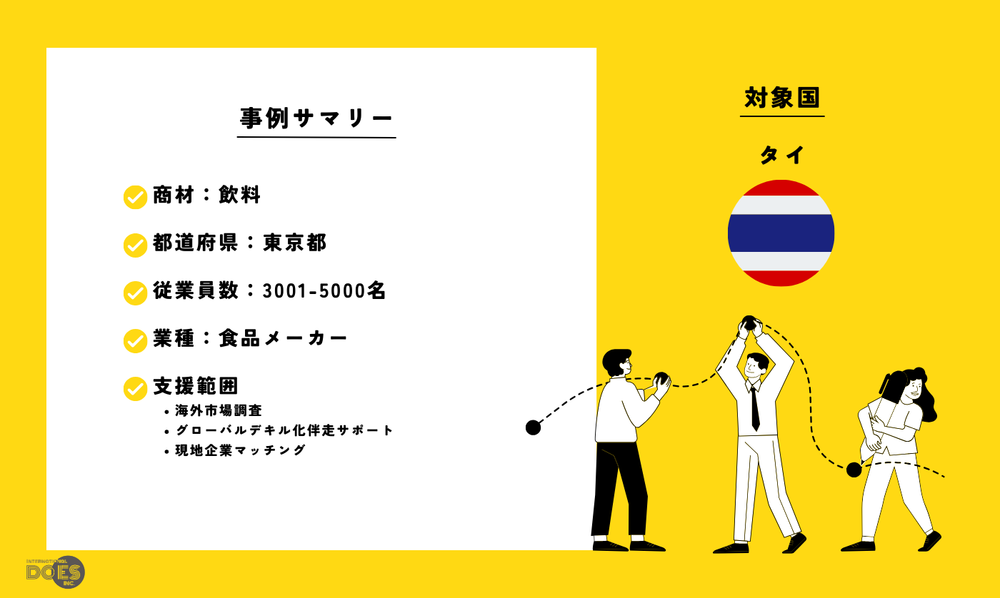 “飲料“｜飲料のタイ市場調査・ユーザーインタビュー支援