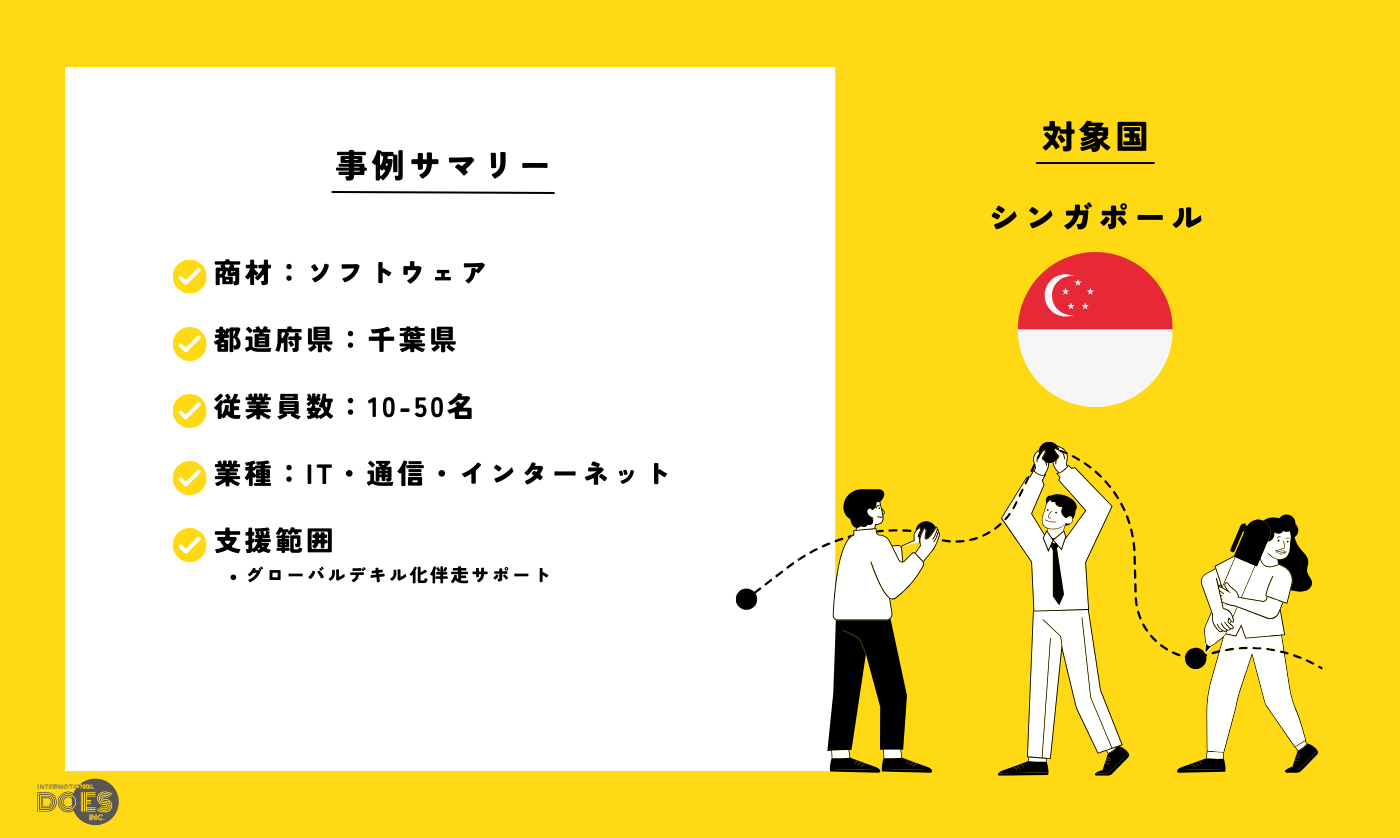 “ソフトウェア“｜ソフトウェア販売の現地パートナー企業 探索・交渉支援