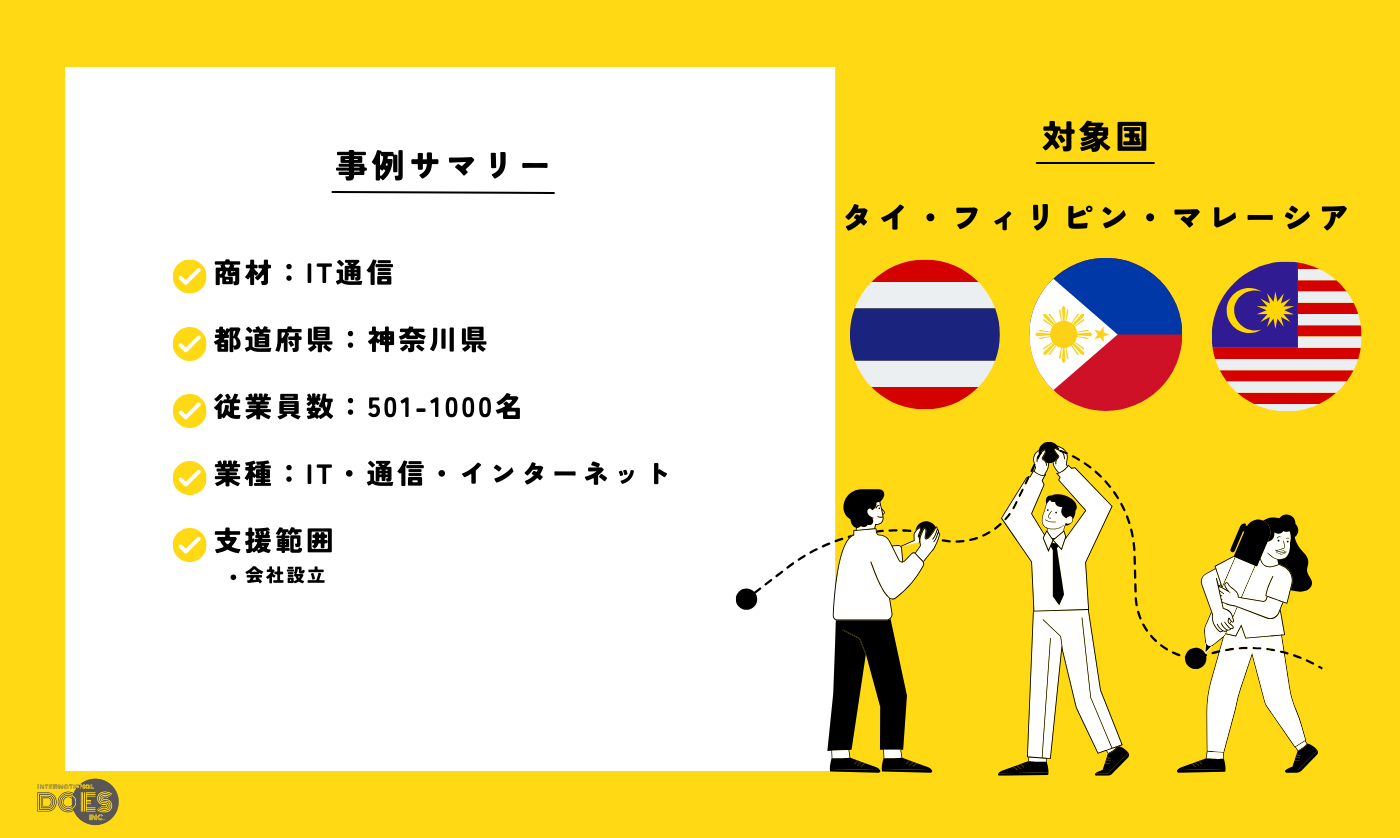 “IT通信“｜タイ・フィリピン・マレーシア海外拠点設立支援