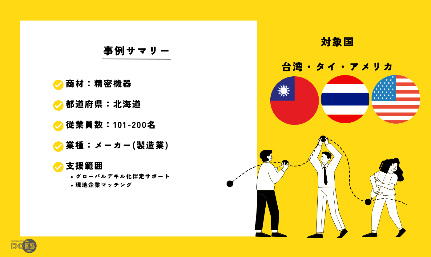“精密機械“｜新規事業プロダクトの包括的海外展開支援