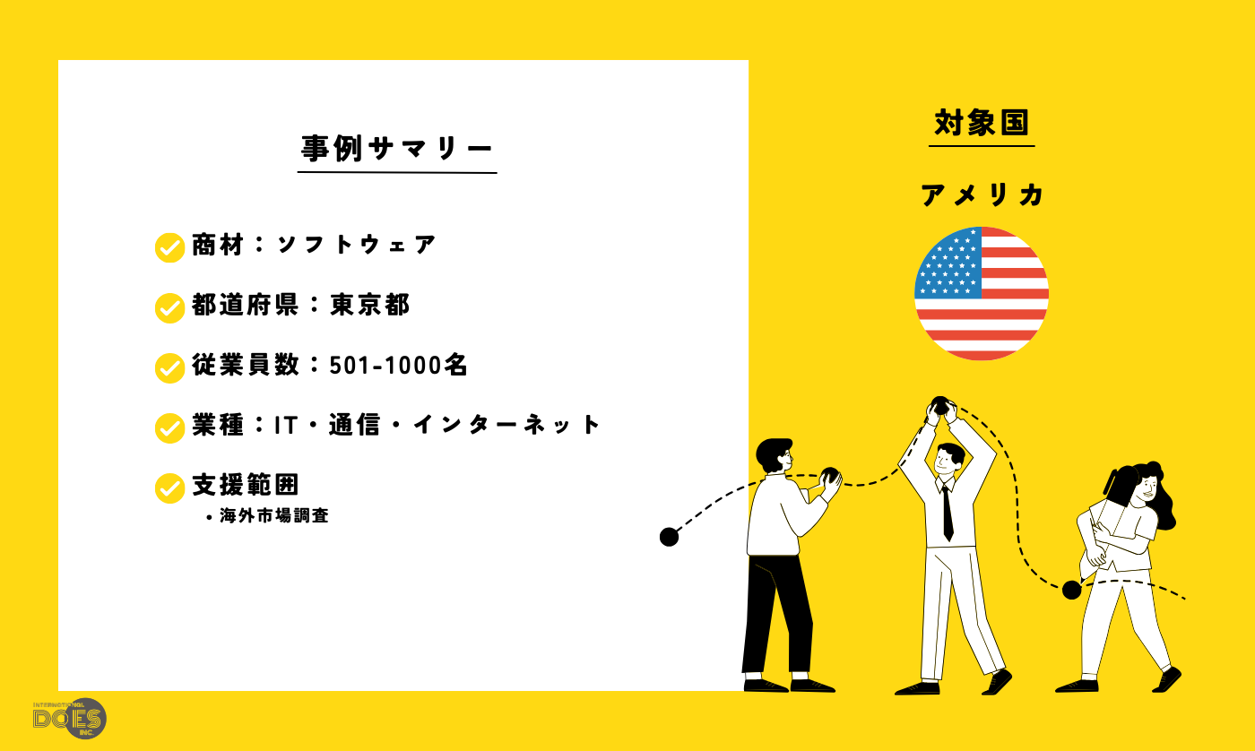 “ソフトウェア“｜北米におけるソフトウェア業界の競合調査支援