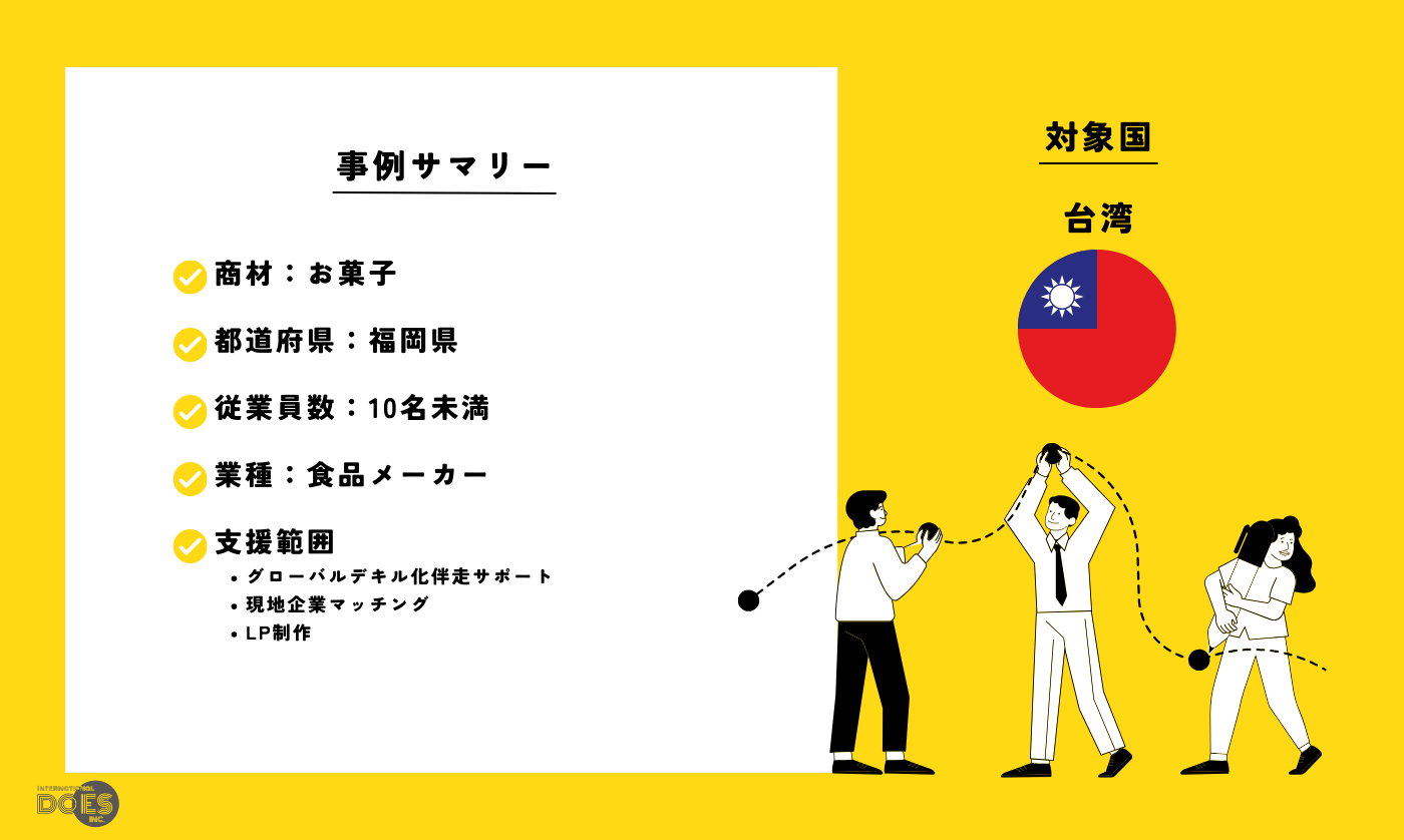 “お菓子“｜自社製品の台湾展開を前提とした販売代理店探索支援