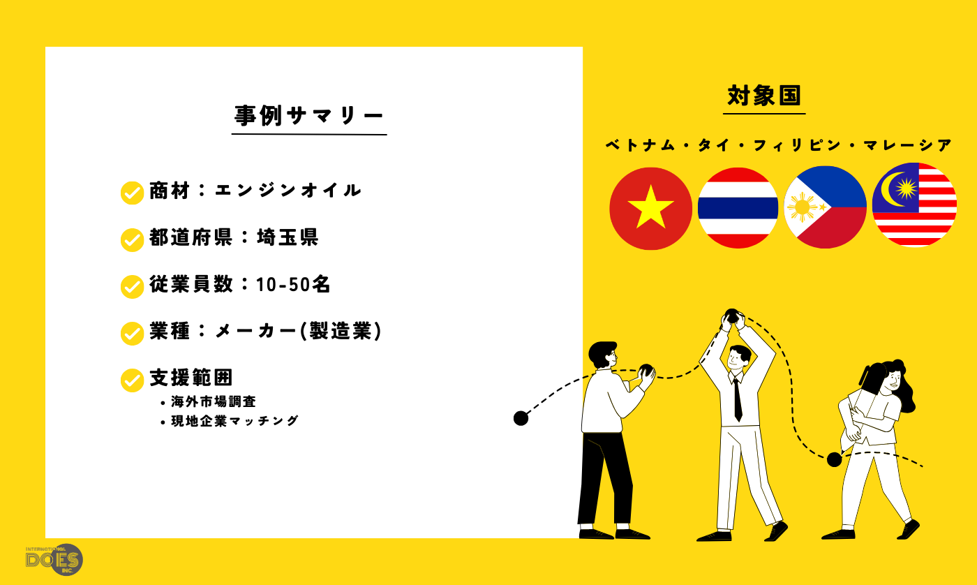 “エンジンオイル“｜エンジンオイルの東南アジア販路拡大を前提とした規制・市場調査支援