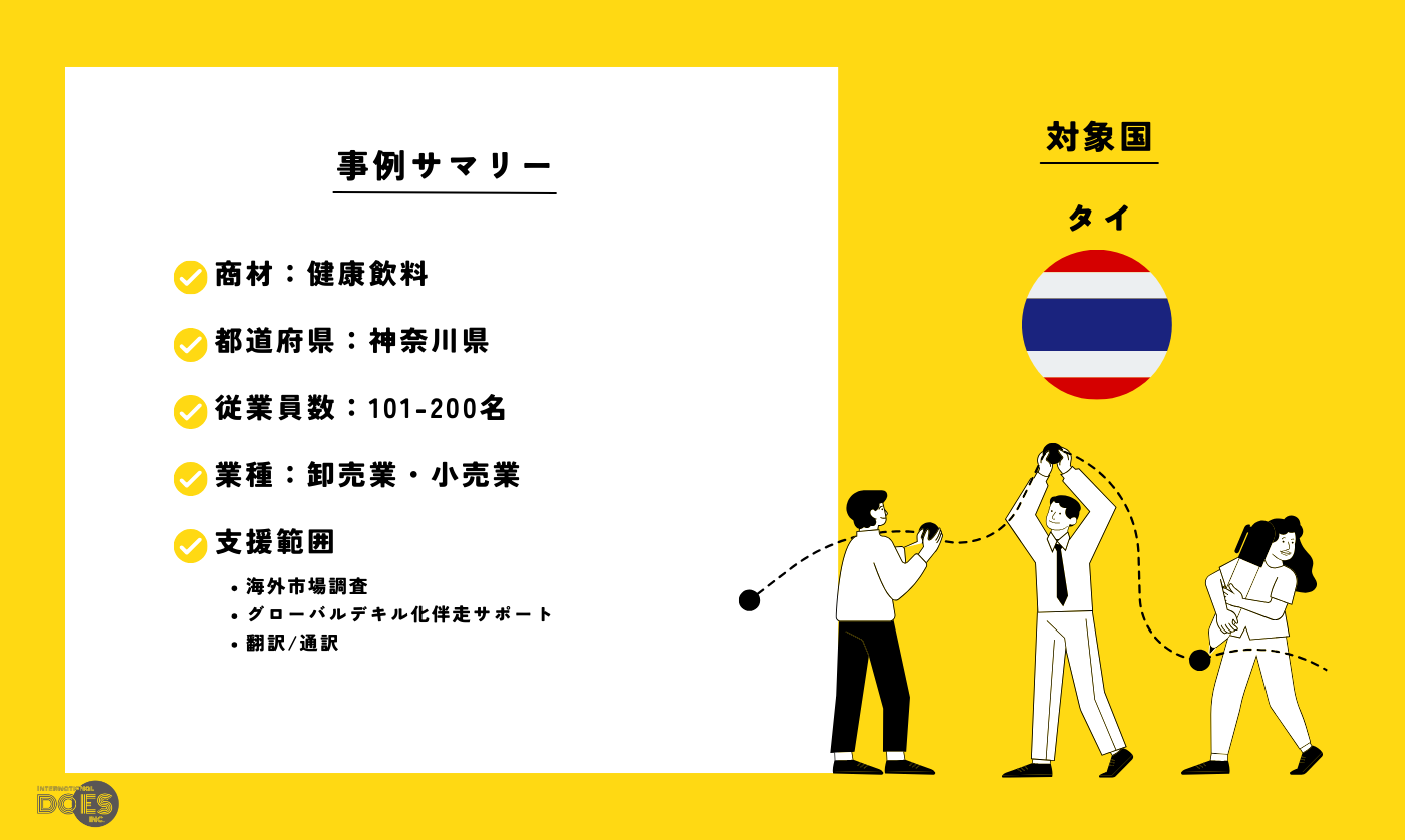 “健康飲料“｜健康飲料の市場調査ならびにテストマーケティング支援