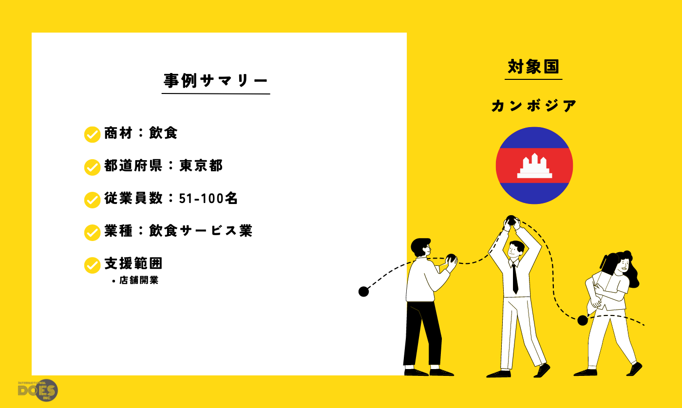“飲食” | 居酒屋店舗開業フルパッケージ支援