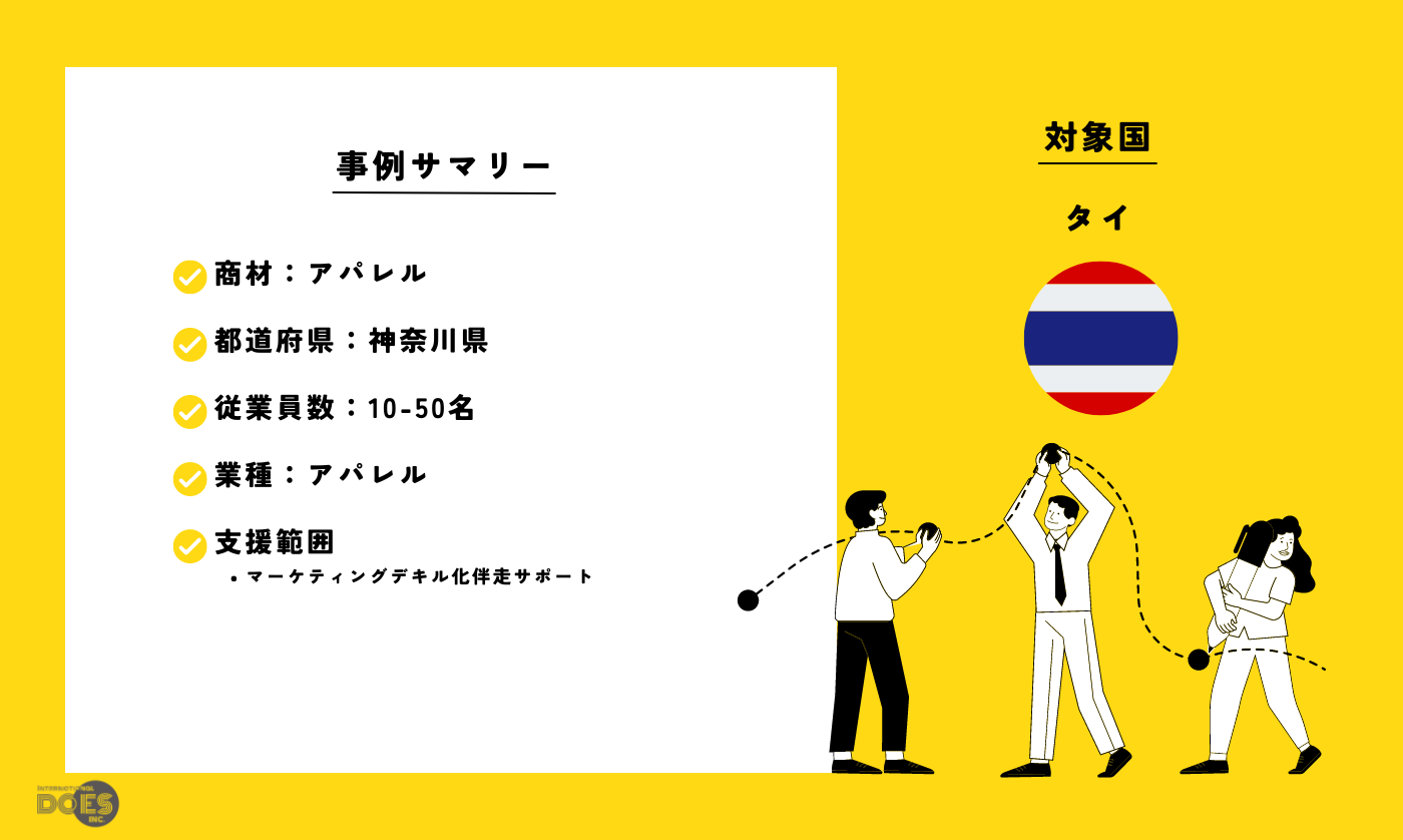 “アパレル” | アパレルストリートブランドの越境ECマーケティング支援