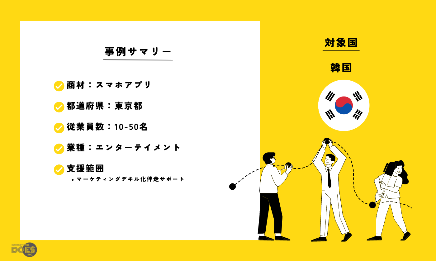 “スマホアプリ” | アプリサービスの販路開拓・マーケティング支援