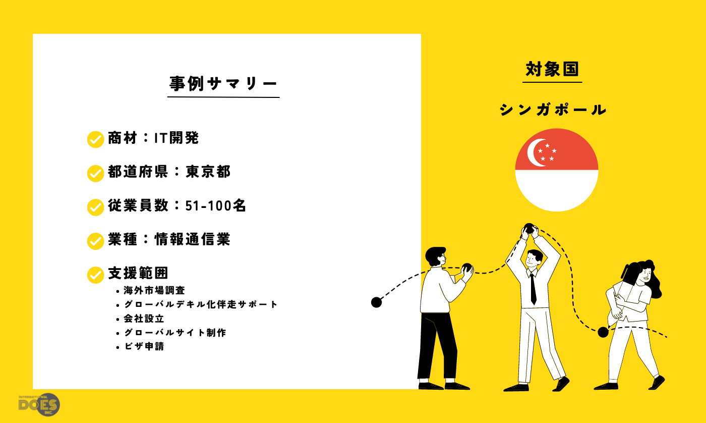 “IT開発” | システムリフォームの海外販路開拓総合支援