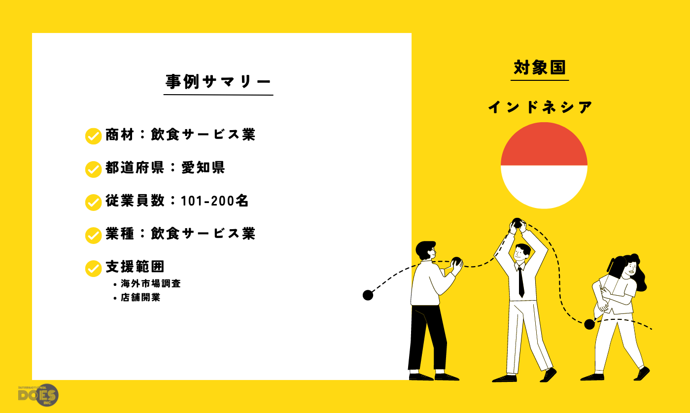 “飲食” | スイーツ専門店舗開業フルパッケージ支援
