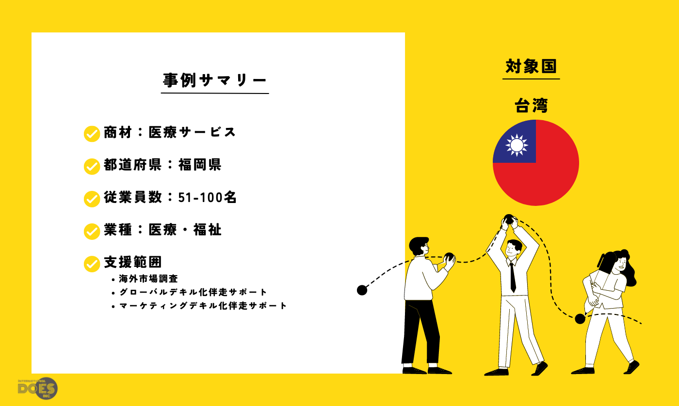 “医療サービス” | インバウンド医療ツーリズムのプロモーション支援
