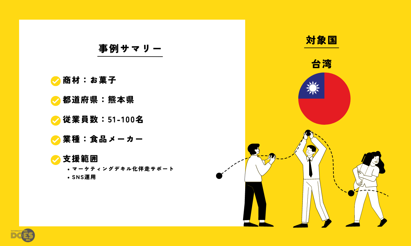 “お菓子” | お菓子の越境ECデジタルマーケティングフルパッケージ支援