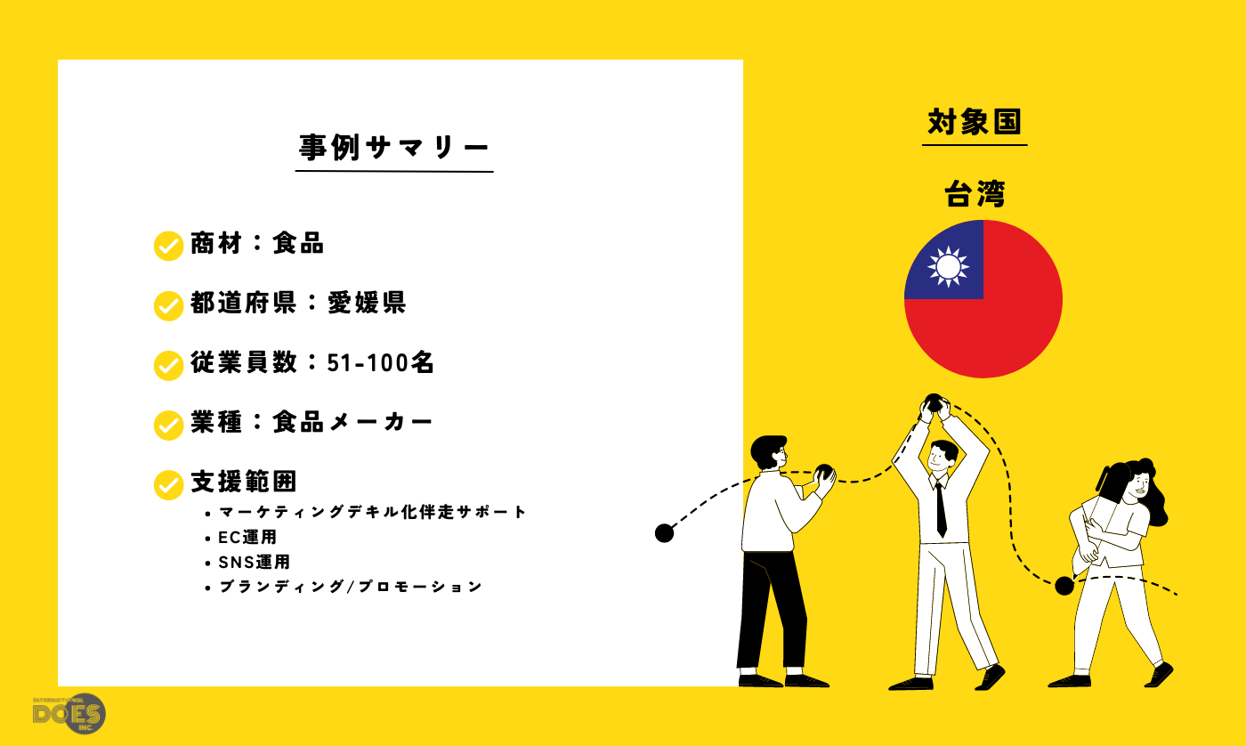 “食品” | 食品の越境ECデジタルマーケティングフルパッケージ支援