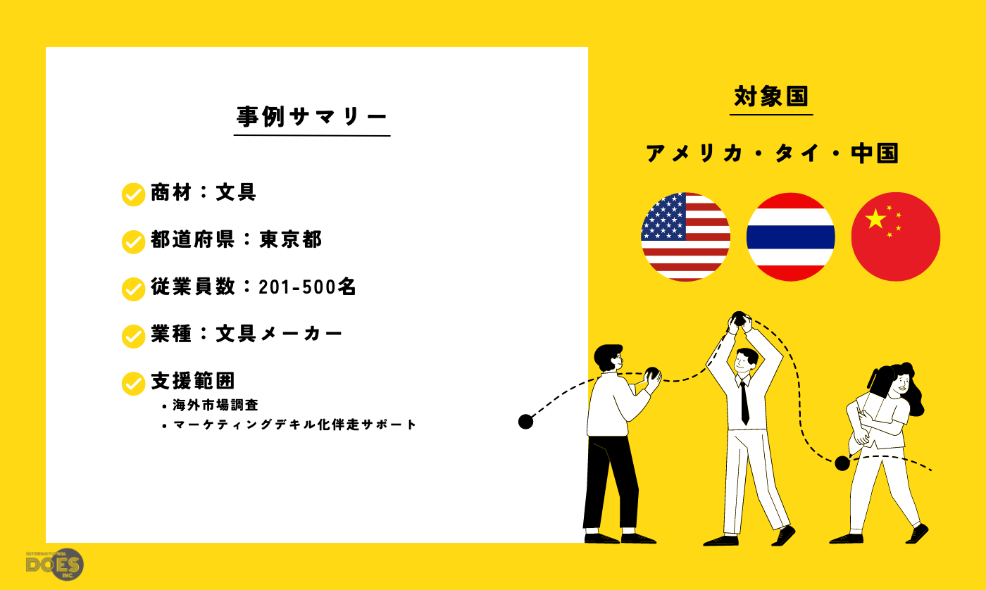 “文具メーカー” | 文具の販路開拓・デジタルマーケティングフルパッケージ支援