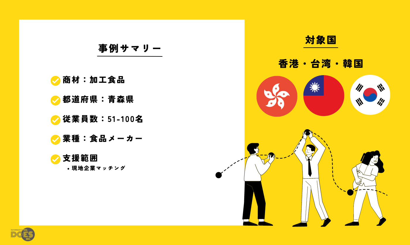 “加工食品” | 台湾・香港・韓国への加工食品販売促進