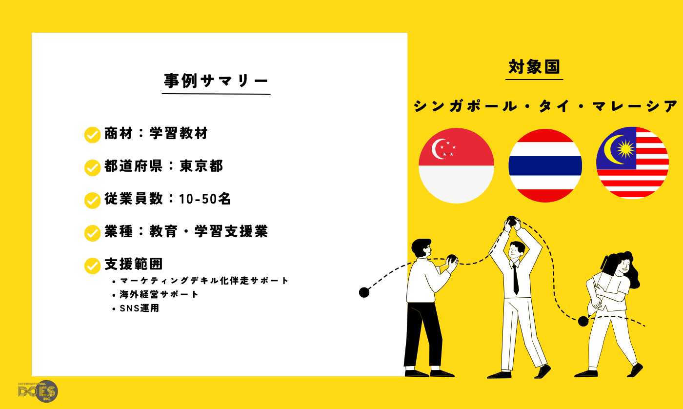 “学習教材” | 幼児学習教材のプロモーション支援