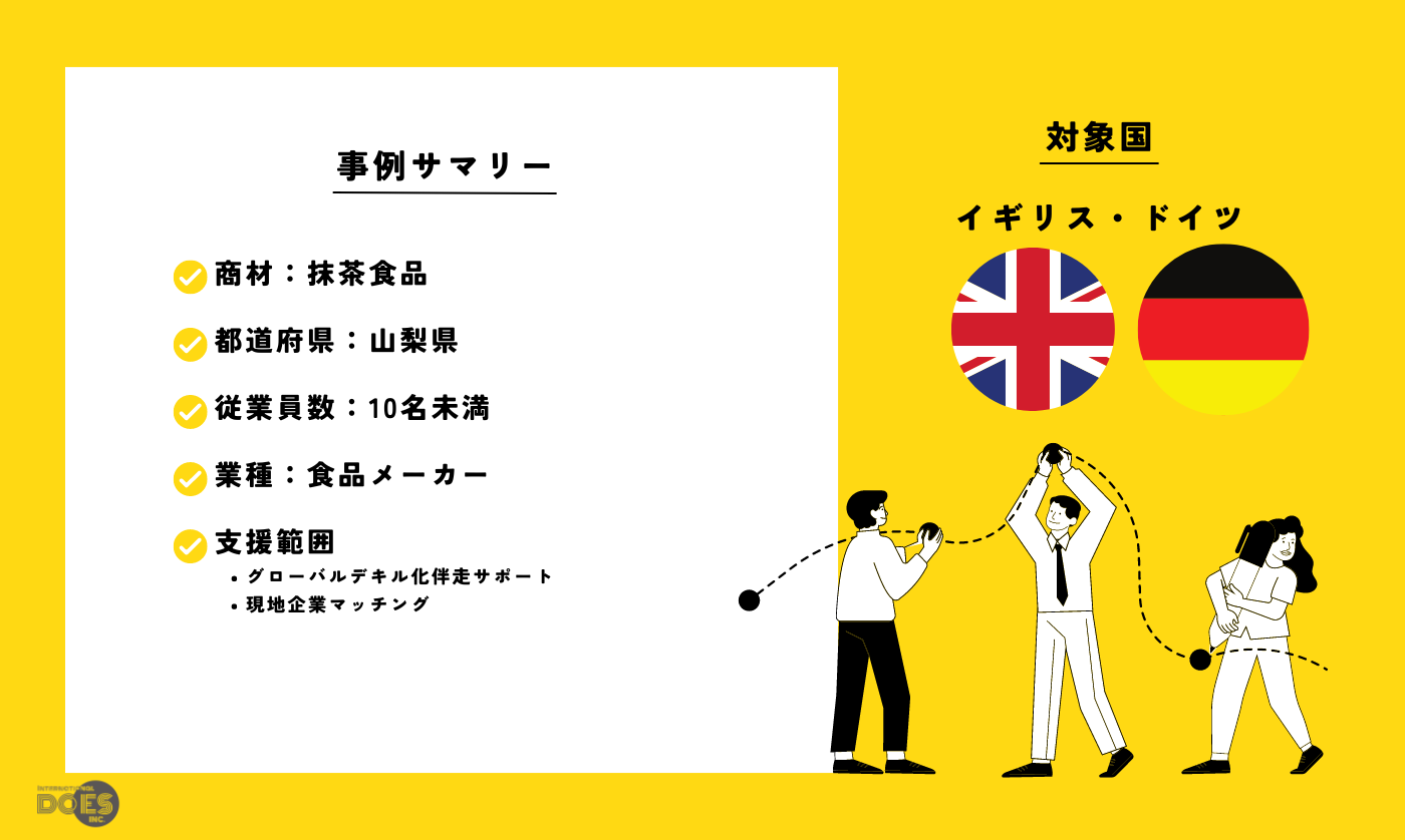 “抹茶食品” | 抹茶商品の海外バイヤーマッチング支援