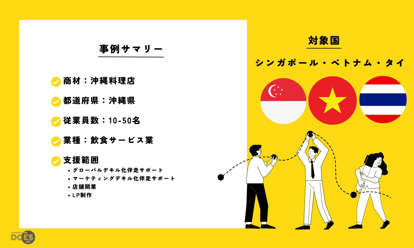 “沖縄料理店” | 沖縄料理の東南アジア展開支援