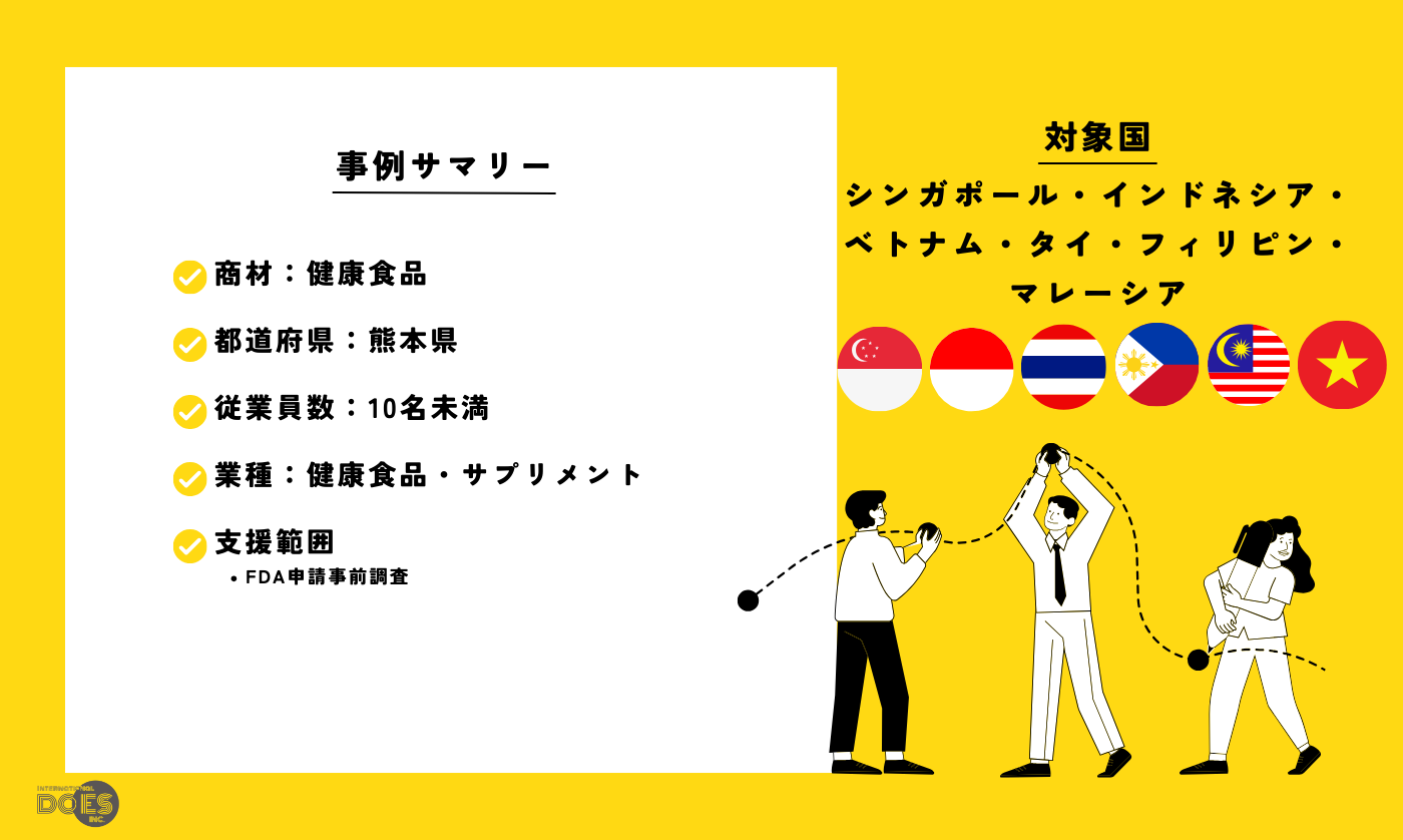 “健康食品” | ASEAN販売可能性調査