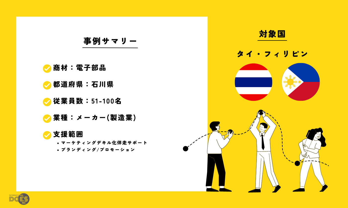 “電子部品” | BtoBデジタルマーケティング支援inタイ