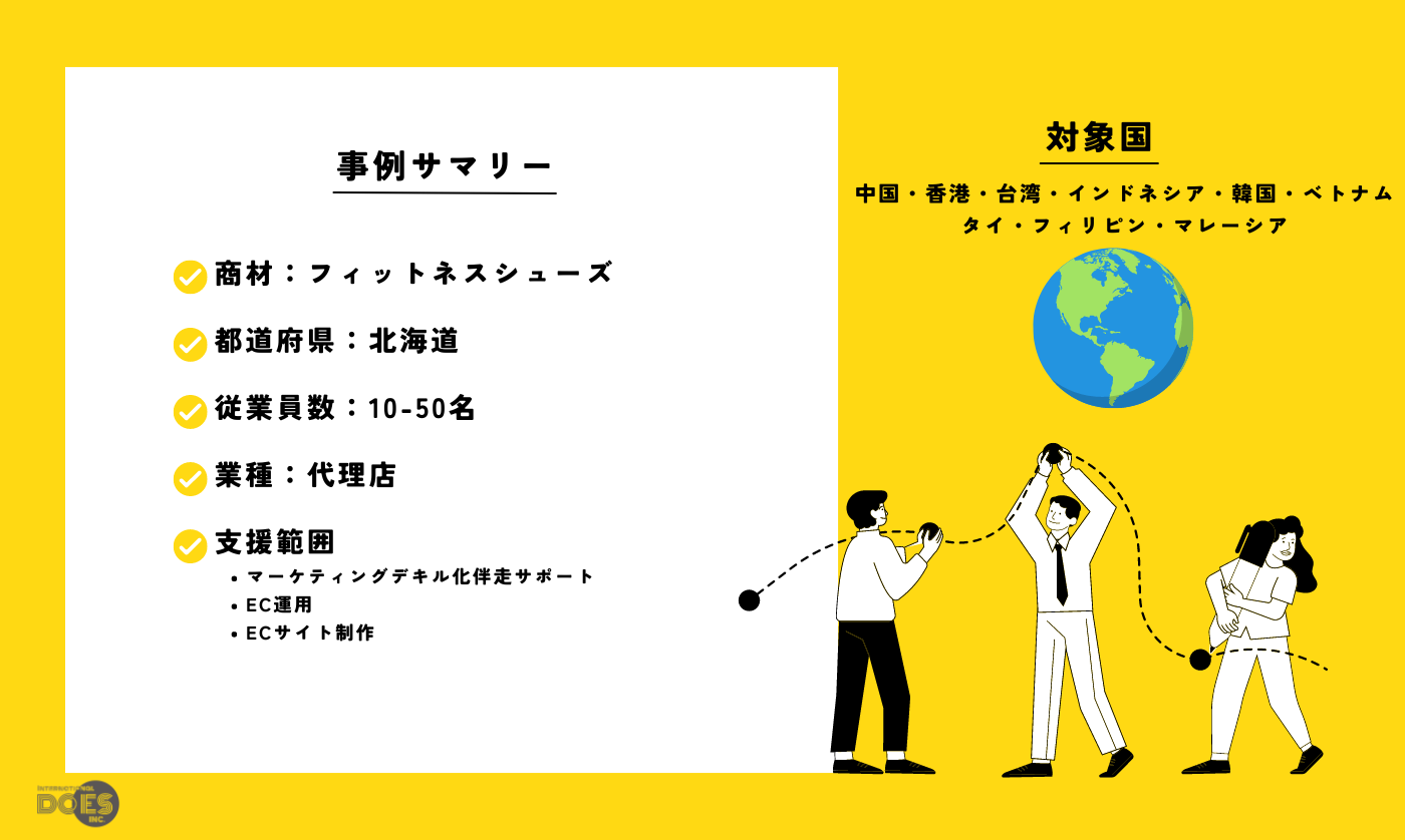 “フィットネスシューズ” | 新規事業立上げ（越境EC）支援