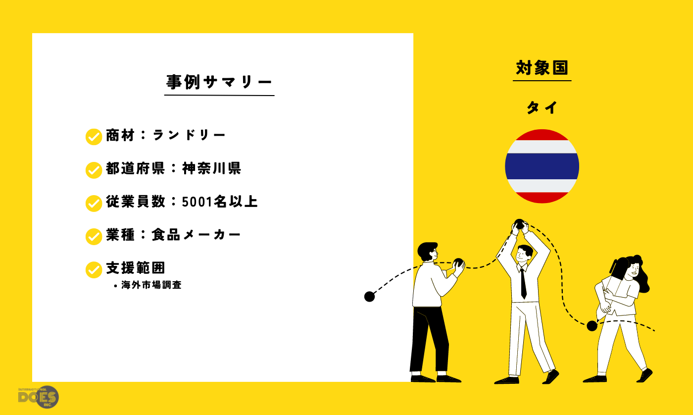 “ランドリー” | ASEAN地域におけるランドリー市場の調査