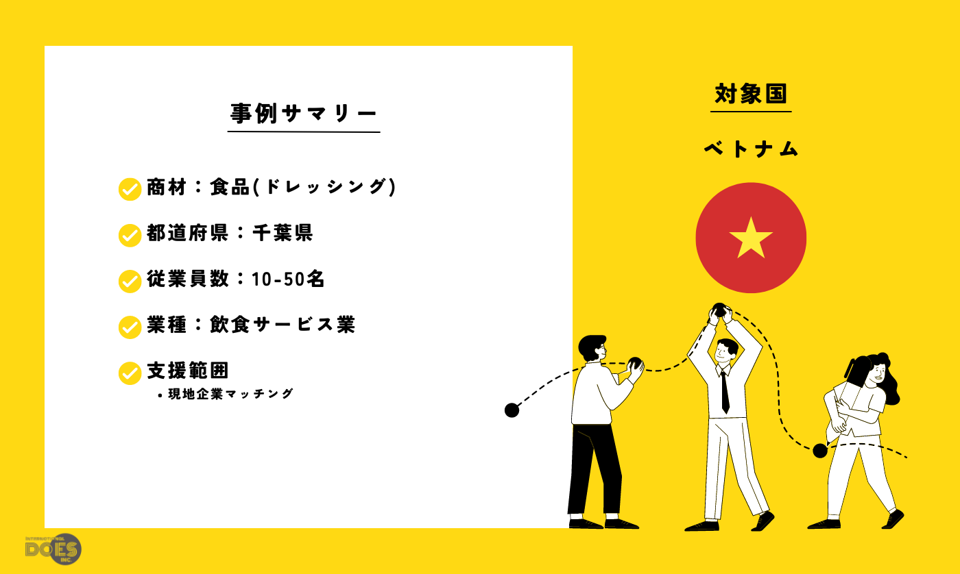 “食品(ドレッシング)”| 自社制作のドレッシングのベトナム展開