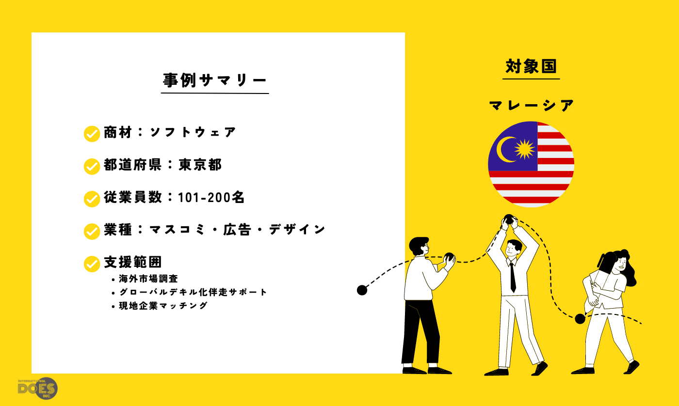 “ソフトウェア” | デジタルマーケティング事業の海外展開