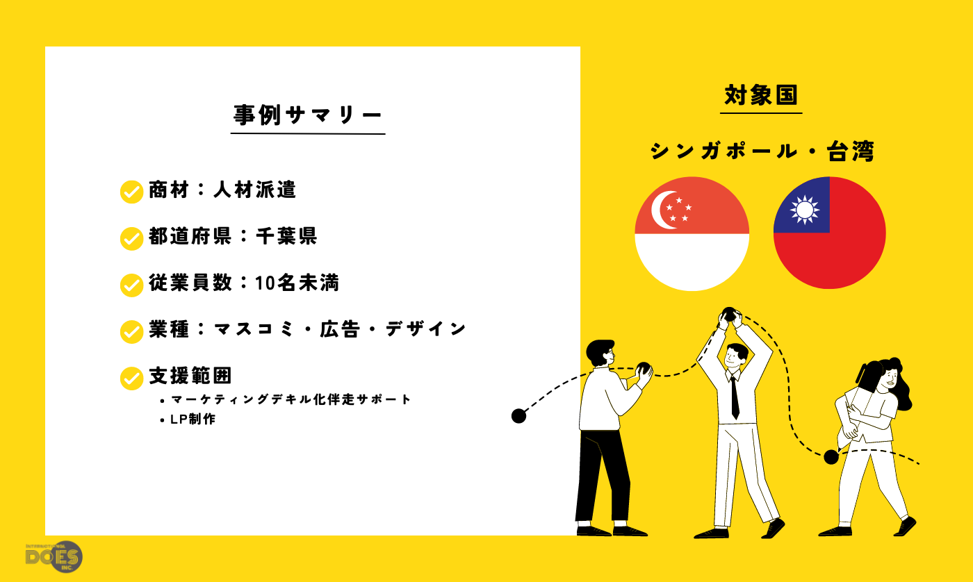 “人材派遣” | 外国人採用LPならびに面談支援