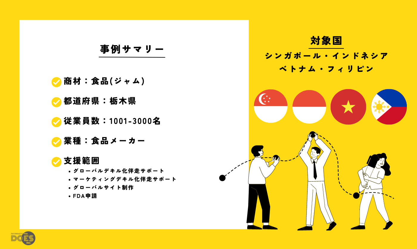 “食品(ジャム)” | 食品の市場調査ならびに販売路開拓支援