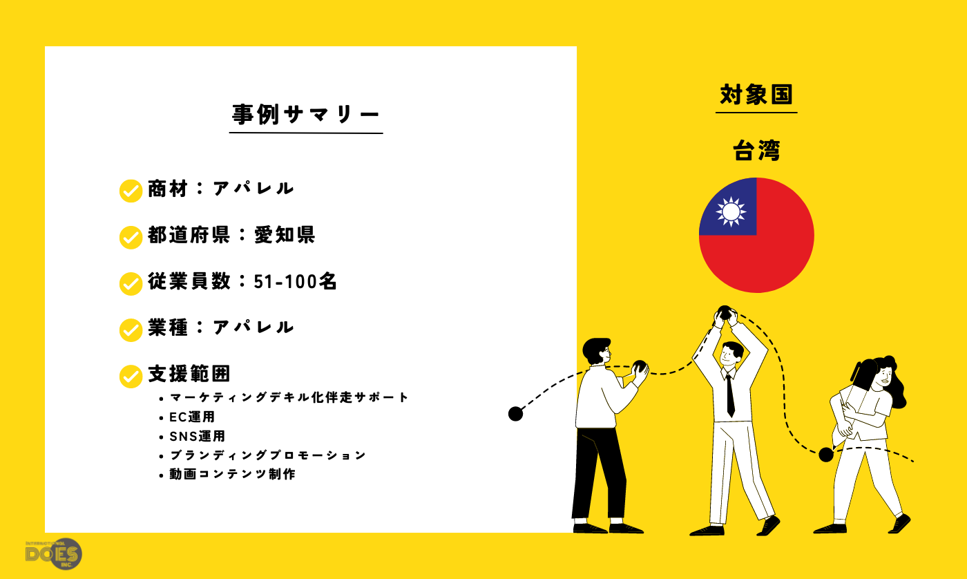 “アパレル” | アパレルオリジナルブランドのブランディング支援