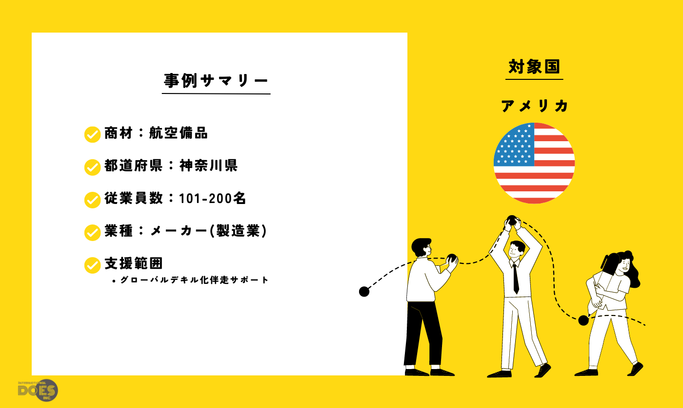 “航空備品” | 航空部品メーカーの新規事業展開における海外事業部代行