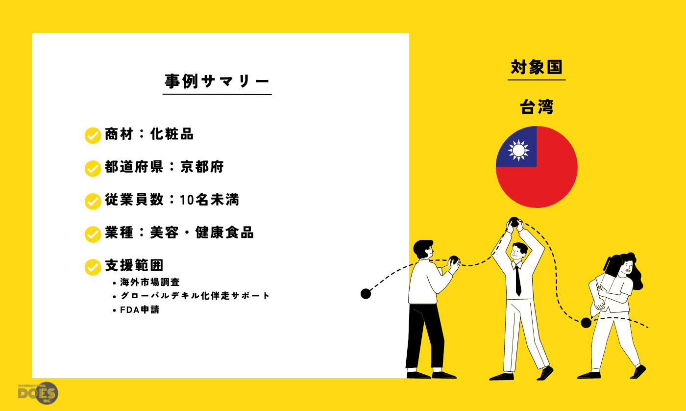 “化粧品” | 化粧品のFDA調査から申請代行