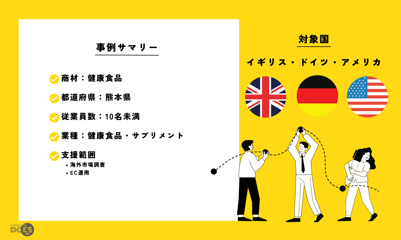 “健康食品” | 健康食品における販売チャネル選定及びamazon運用代行