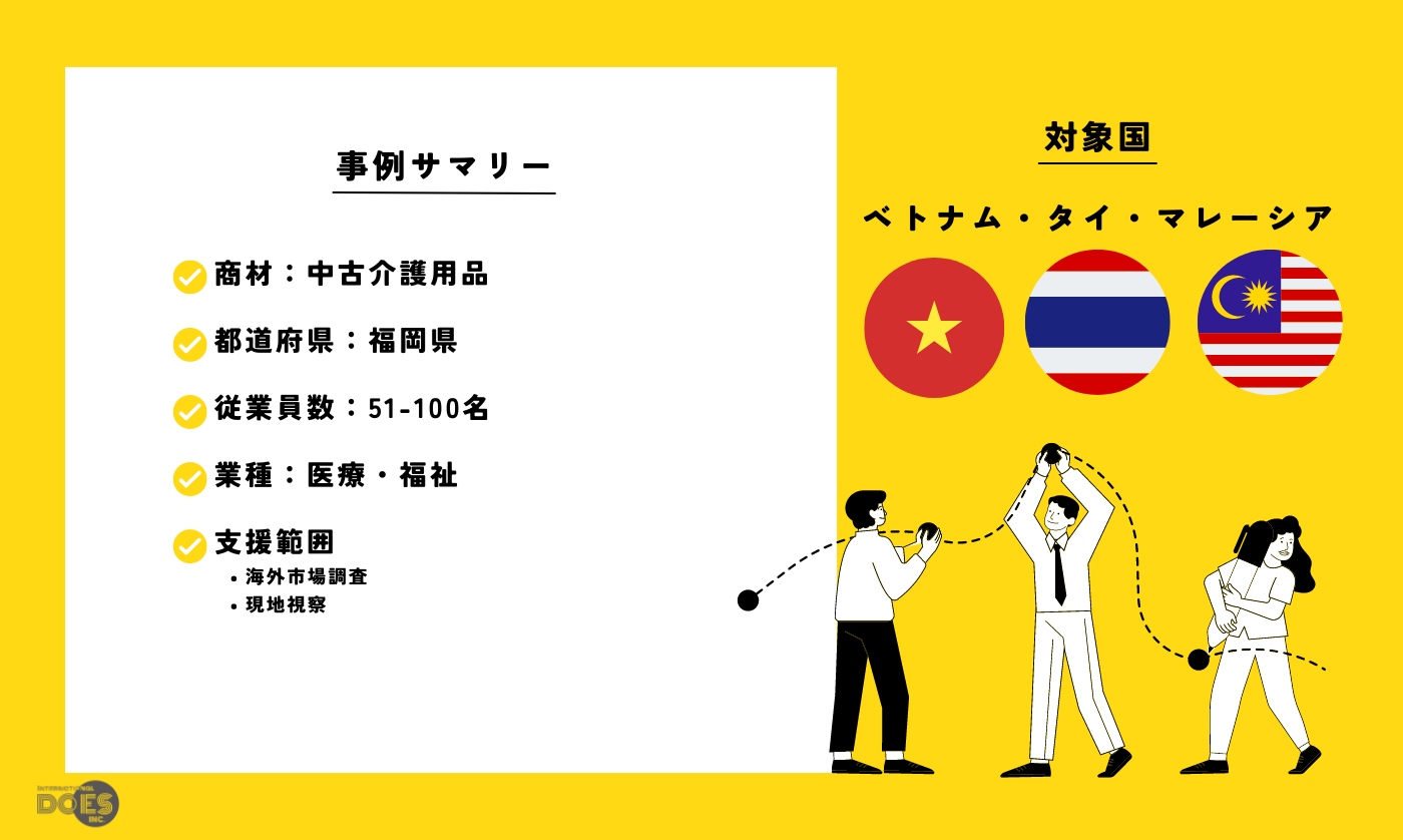 “中古介護用品” | 中古介護用品における海外視察アポ手配と簡易市場調査