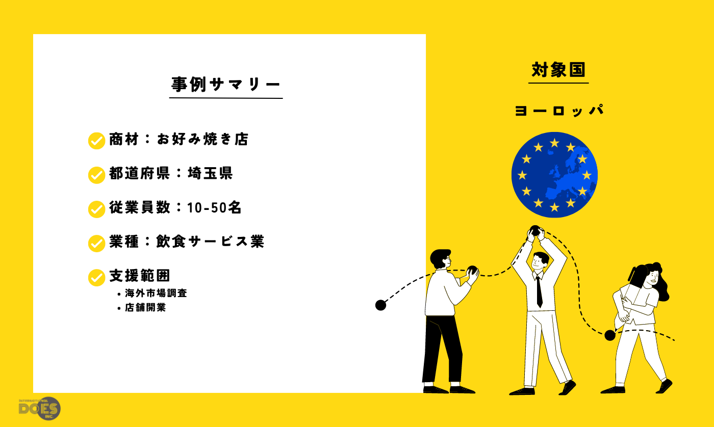 “お好み焼き店” | お好み焼き屋店舗開業支援
