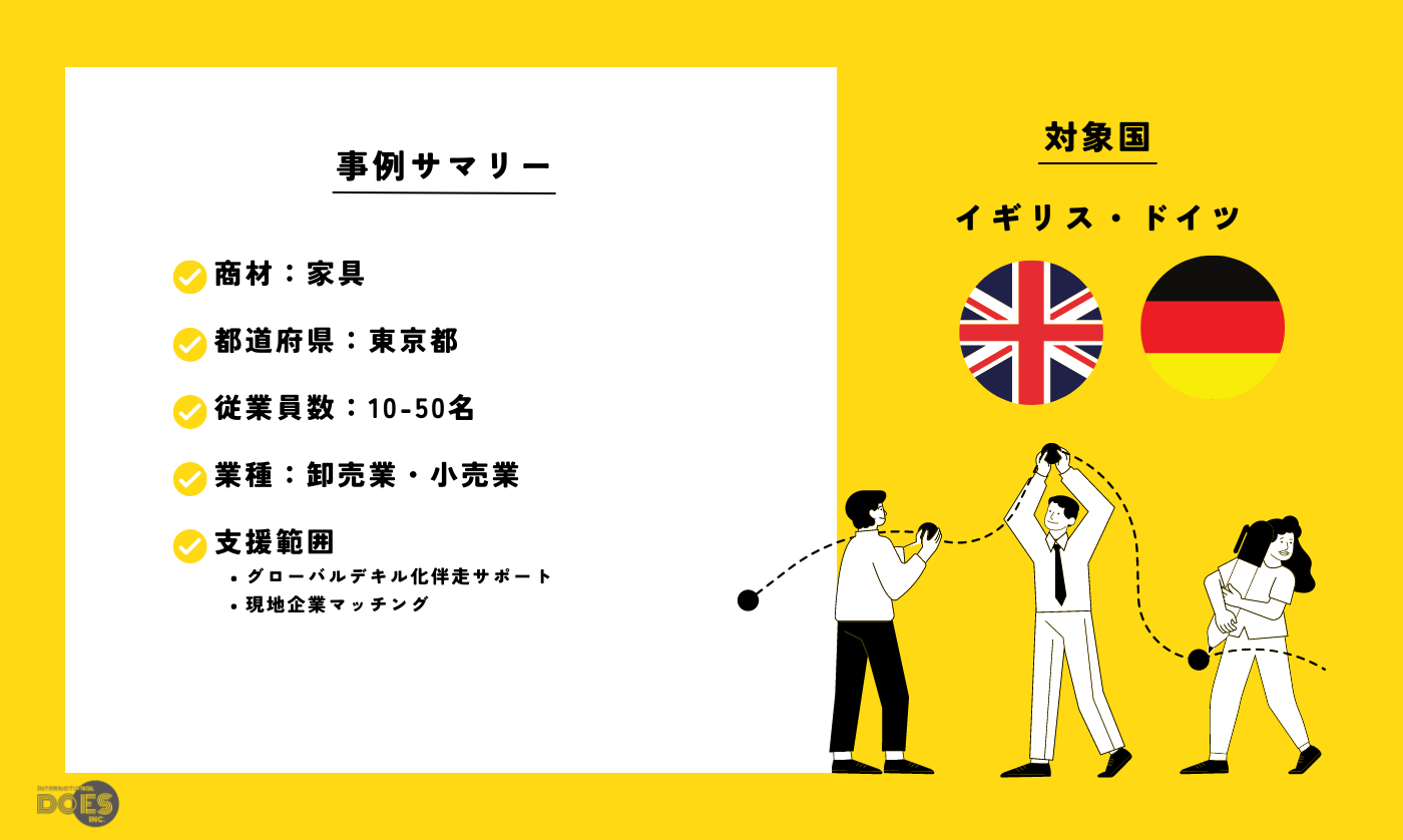 “家具” | ECプラットフォームへ出店誘致のための可能性調査