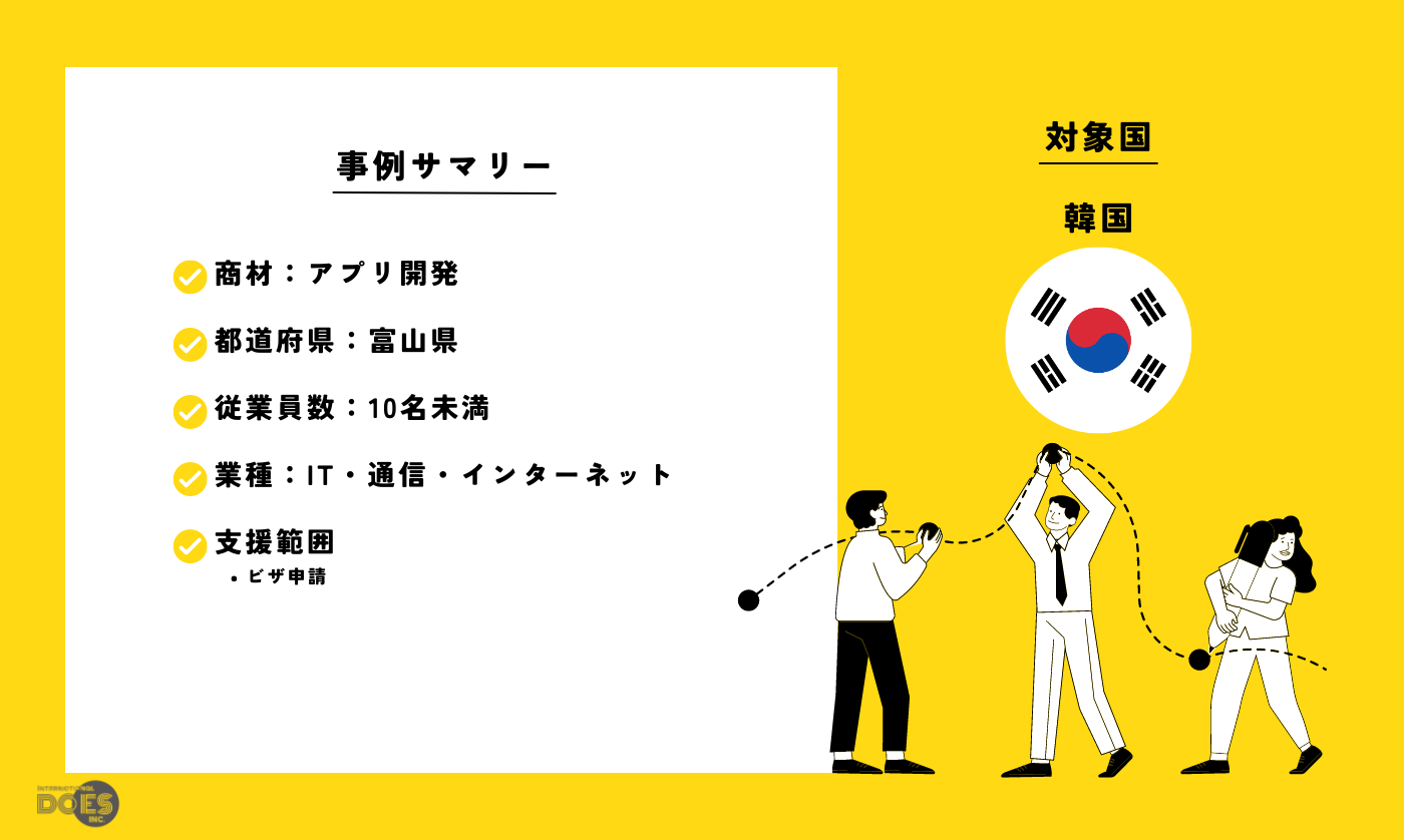 “アプリ開発”|韓国展開に向けたワークパミット申請手続き支援