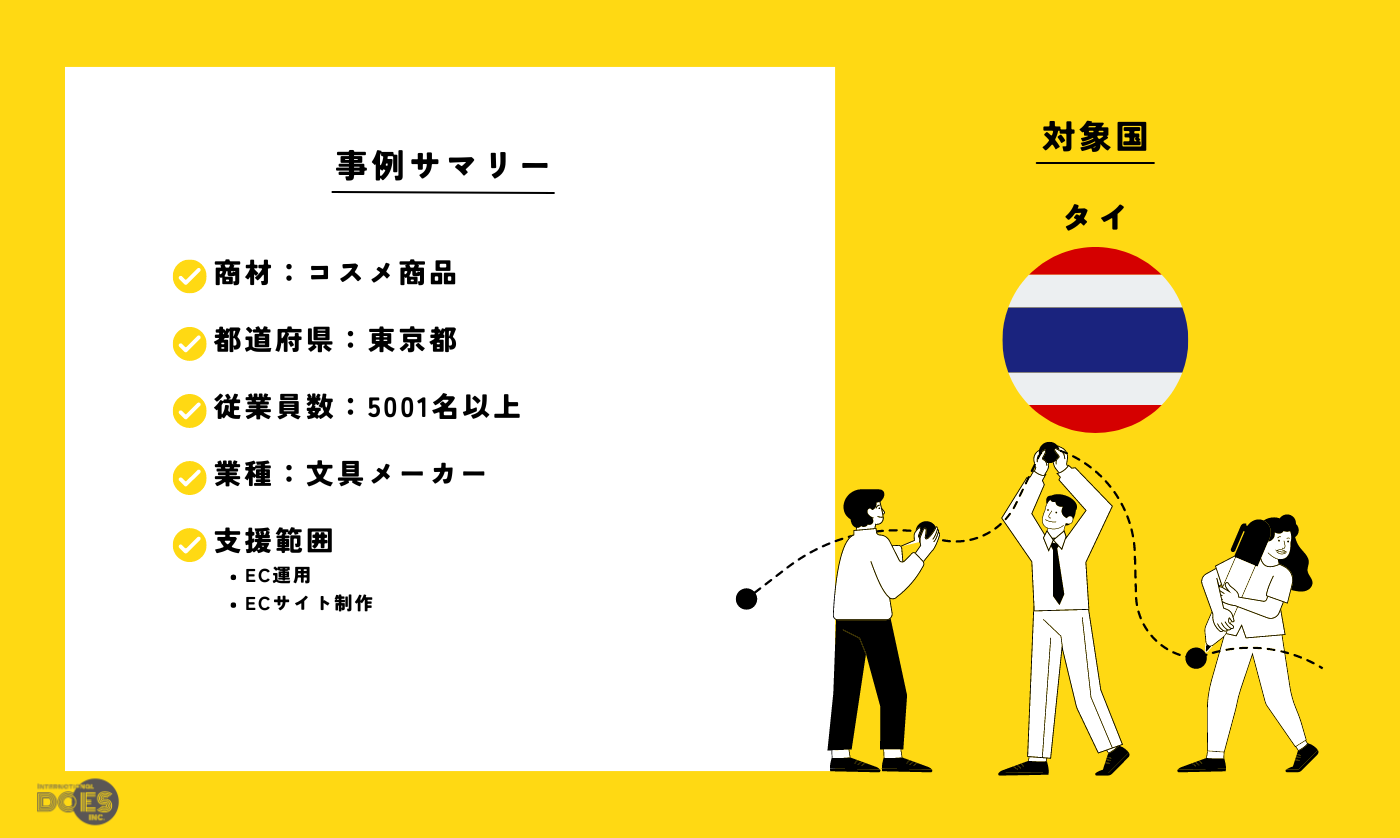 “コスメ商品”|ECモール（ラザダ）を活用した越境EC